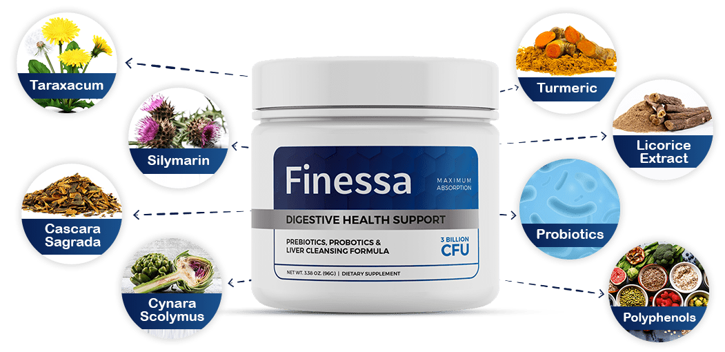 Finessa